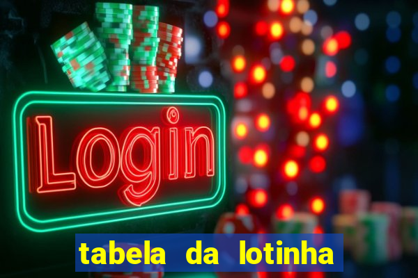 tabela da lotinha do jogo do bicho